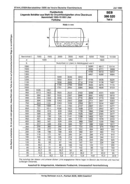 Stahl-Eisen-Betriebsblatt (SEB) 386 520 - Fluidtechnik - Liegende Behälter aus Stahl für Druckflüssigkeiten ohne Überdruck - Nenninhalt 1000-10 00 Liter - Füllhöhe (Teil 2)